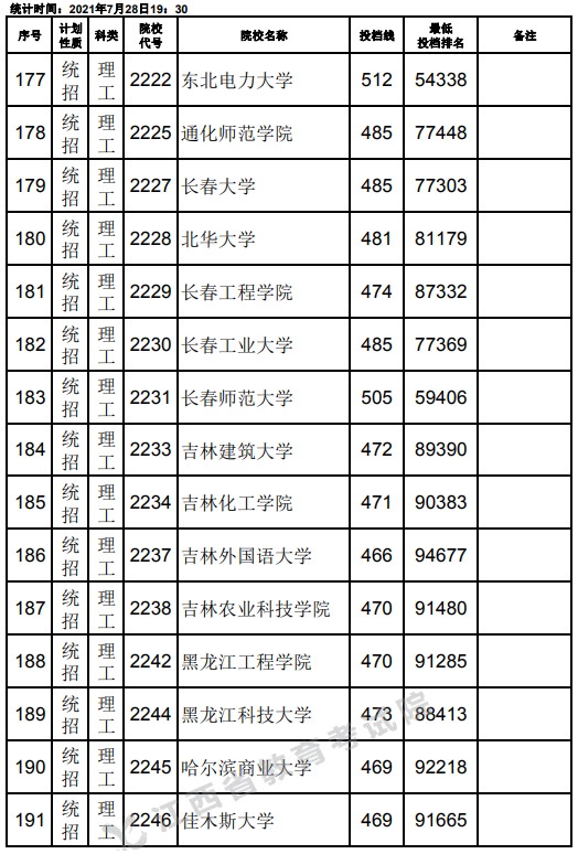 2021江西高考本科二批理工类征集志愿投档分数线3.jpg