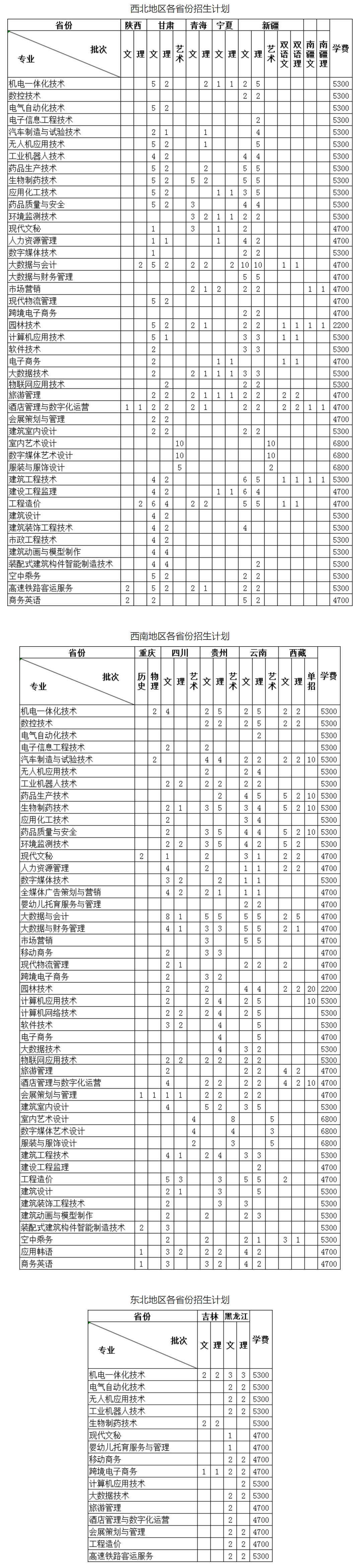 2021年连云港职业技术学院招生计划-各专业招生人数是多少