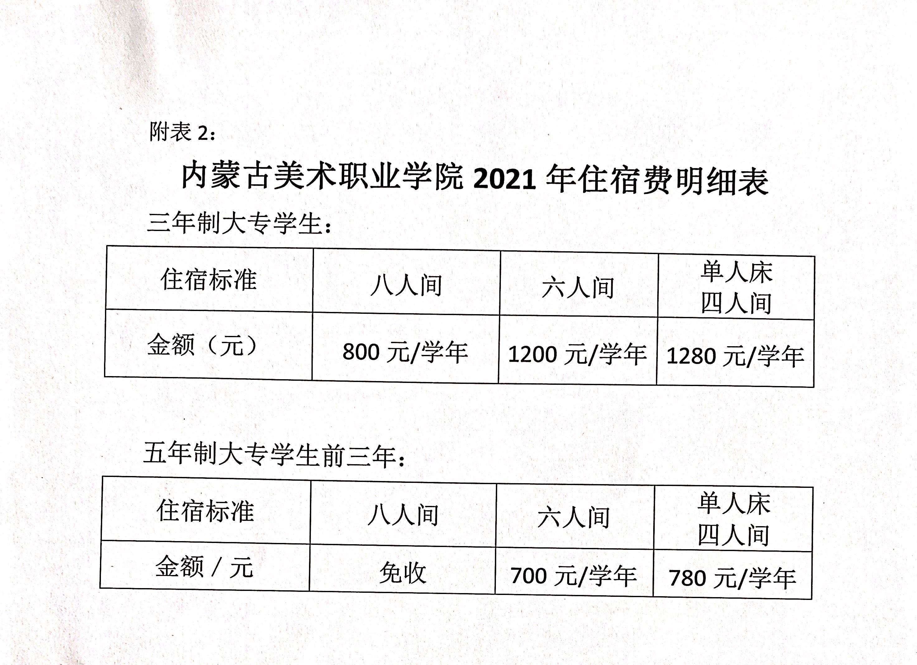 2021内蒙古美术职业学院学费多少钱一年-各专业收费标准