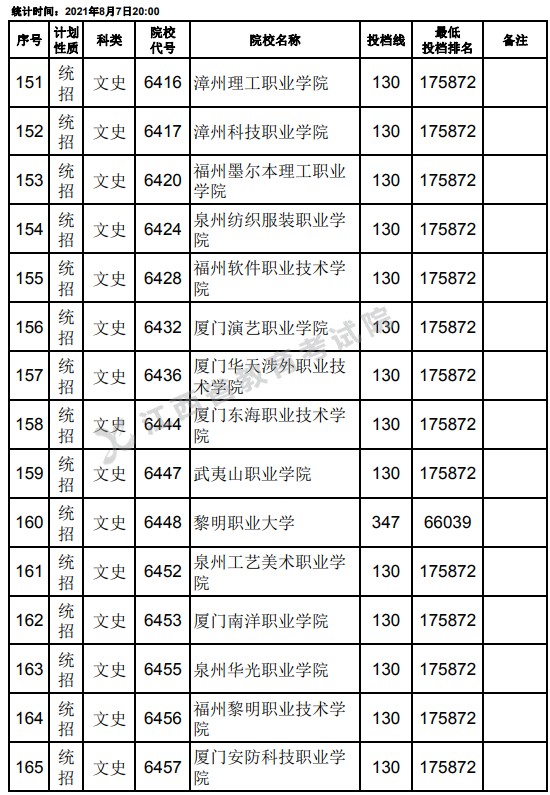 2021江西高考专科平行志愿征集投档分数线（文史）11.jpg