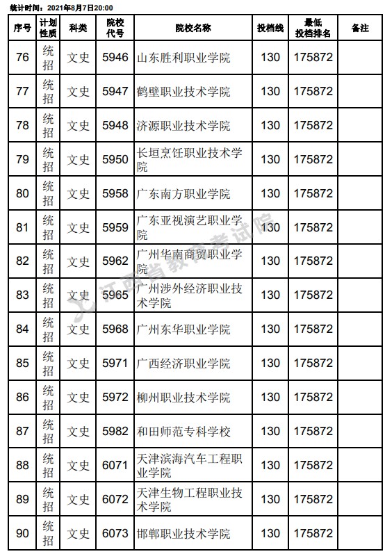 2021江西高考专科平行志愿征集投档分数线（文史）6.jpg