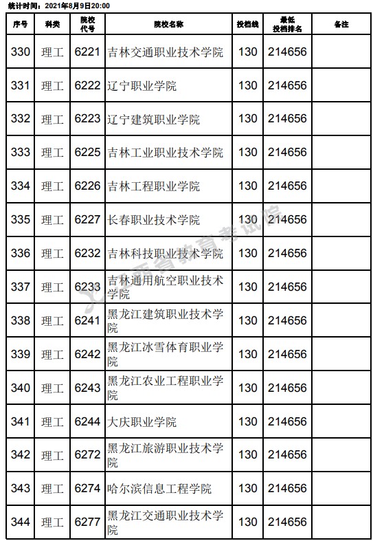 2021江西高考专科理工类平行志愿投档分数线（第二次征集）8.jpg