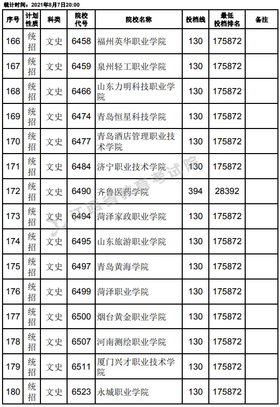 2021江西高考专科平行志愿征集投档分数线（文史）12.jpg