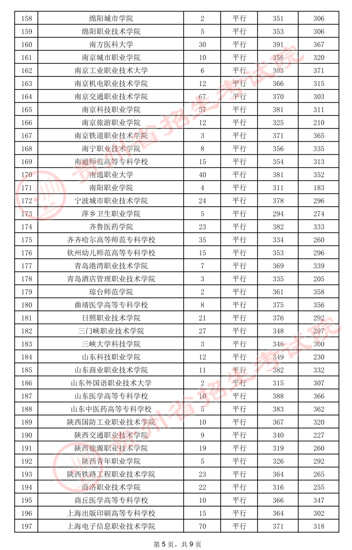 2021贵州高考专科院校录取最低分5.jpeg