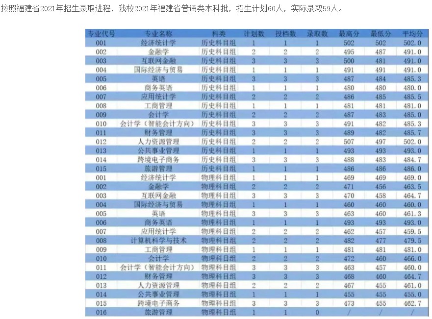 浙江工商大学杭州商学院2021年各省录取分数线是多少.jpg