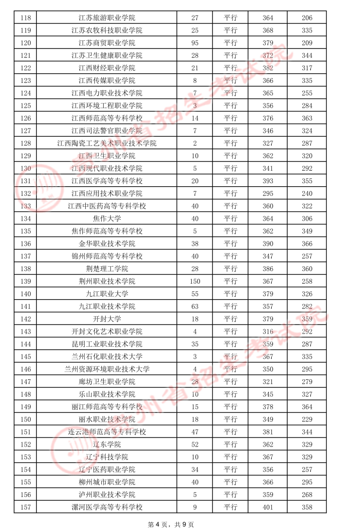2021贵州高考专科院校录取最低分4.jpeg