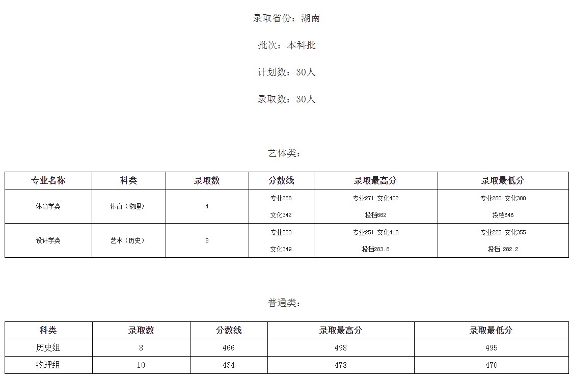 桂林学院2021年各省各批次录取分数线8.jpg