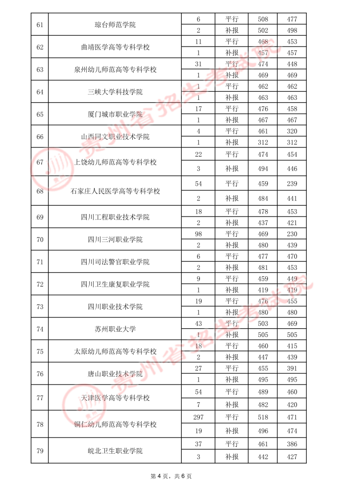 2021贵州高考专科院校录取最低分（三）10.jpeg