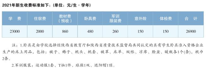 2021陕西科技大学镐京学院学费多少钱一年-各专业收费标准