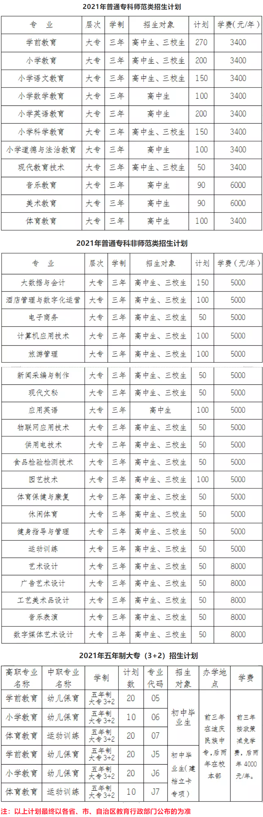 2021丽江师范高等专科学校学费多少钱一年-各专业收费标准
