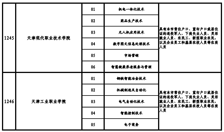 天津高职院校2021年高职扩招专项考试招生专业