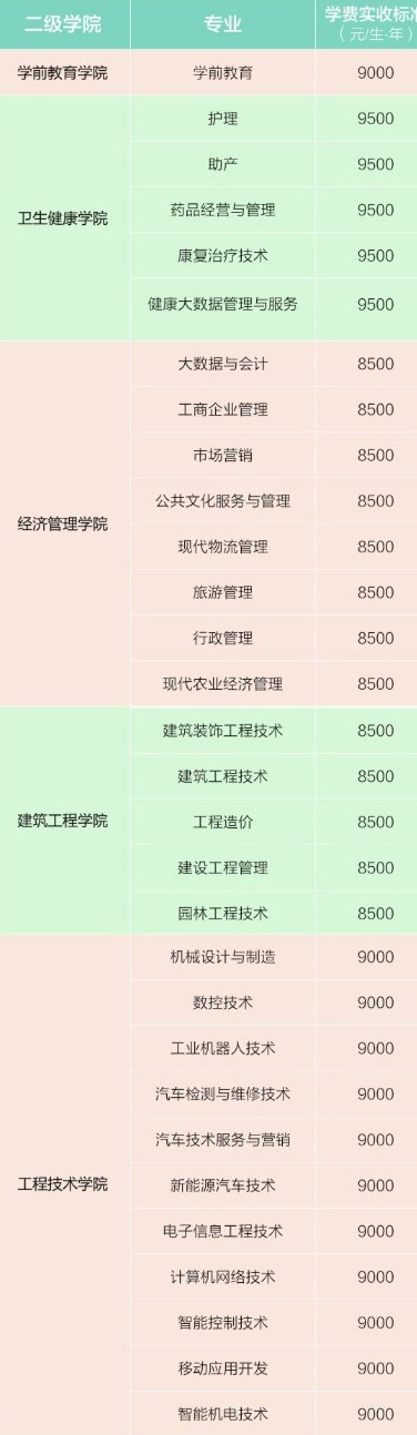 2021四川三河职业学校学费多少钱一年